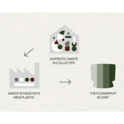 Ro Ruukku Tummanvihreä, Ø12 Cm -Korbo Tarjous rosendahl copenhagen ro ruukku tummanvihrea 15